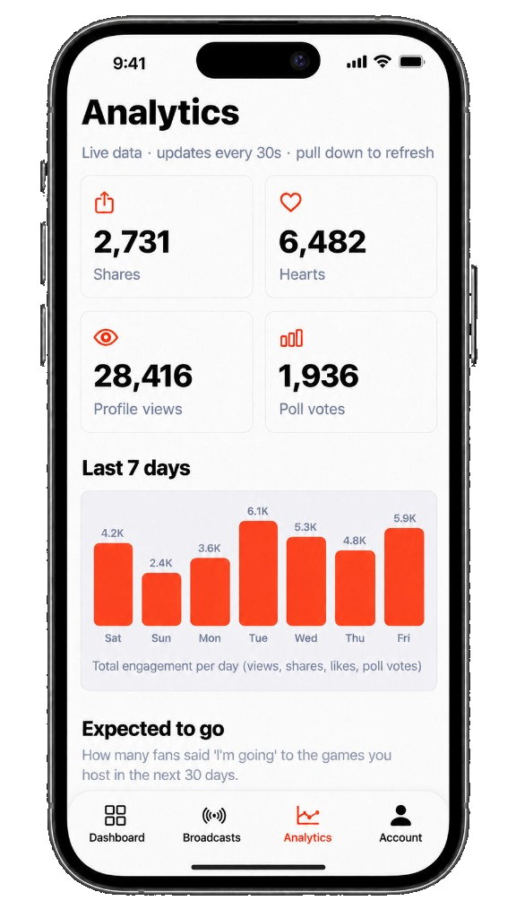 Rali app — venue analytics and engagement